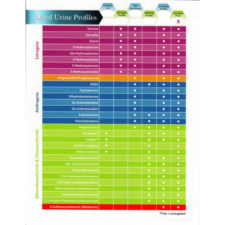 metabolites hormone hormones cortisone